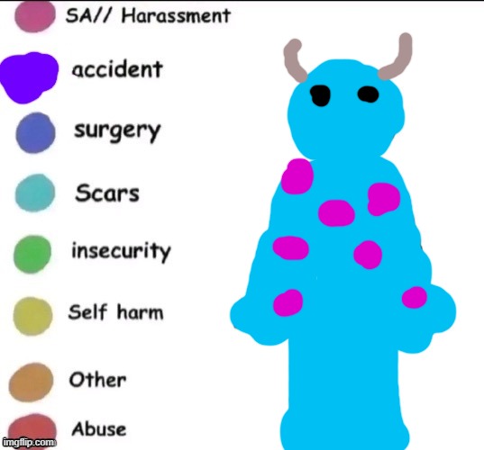 Pain chart | image tagged in pain chart | made w/ Imgflip meme maker