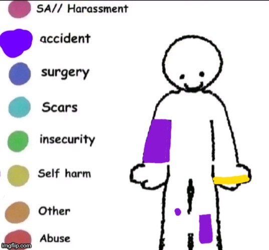 I saw someone do this so I might as well do it too [Don't question why I keep picking at my left palm, it's a habit] | image tagged in pain chart,idk stuff s o u p carck | made w/ Imgflip meme maker
