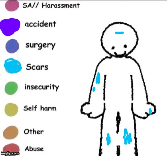 wtf is this anyways | image tagged in pain chart | made w/ Imgflip meme maker