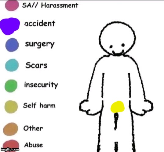 Pain chart | image tagged in pain chart | made w/ Imgflip meme maker