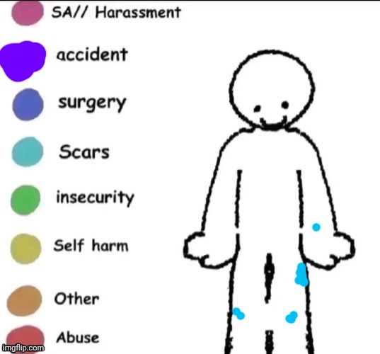 treadmill incident | image tagged in pain chart | made w/ Imgflip meme maker