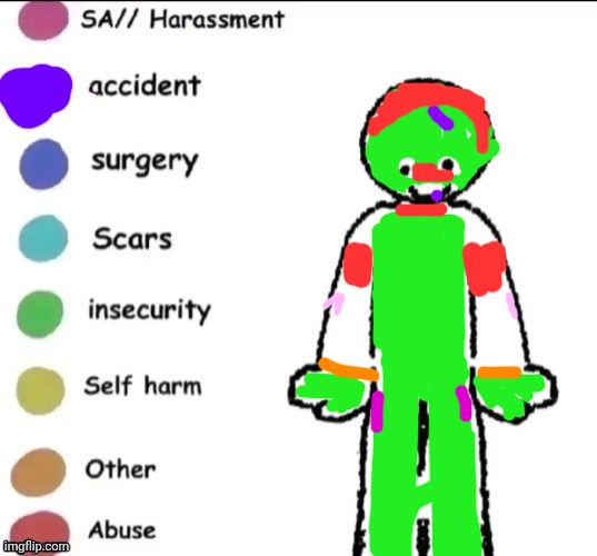 Fun :) | image tagged in pain chart | made w/ Imgflip meme maker