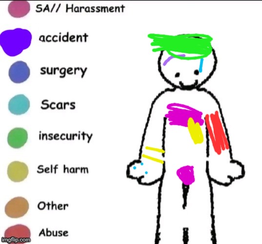 Woohoo I'm totally fine :fakesmile momen: (TW?: Self harm/Abuse) | image tagged in pain chart | made w/ Imgflip meme maker