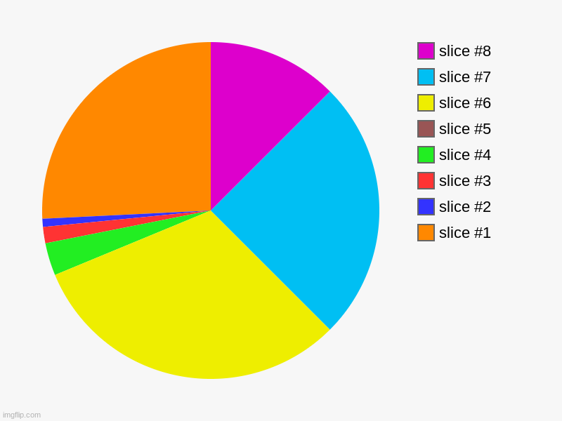 8 Colors | image tagged in charts,pie charts | made w/ Imgflip chart maker