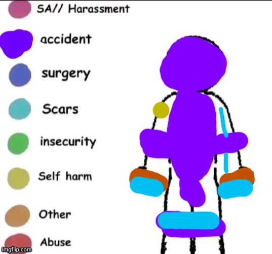 The scars are not visible except for the knee and finger ones | image tagged in pain chart | made w/ Imgflip meme maker