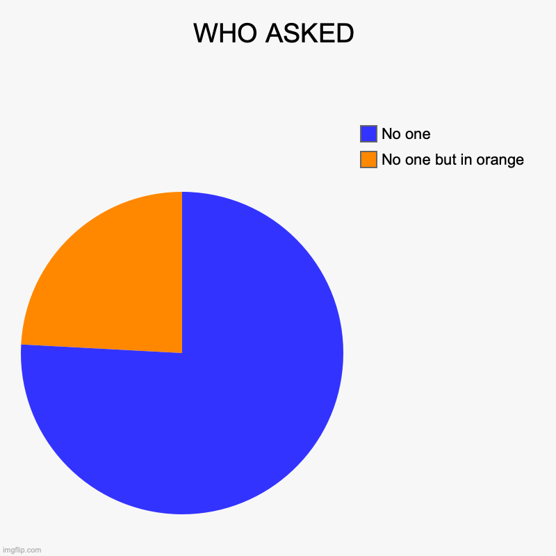 WHO ASKED | No one but in orange, No one | image tagged in charts,pie charts | made w/ Imgflip chart maker