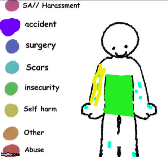 Golly I'm depressed | image tagged in pain chart | made w/ Imgflip meme maker