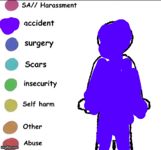 I am an accident that's for sure | image tagged in pain chart | made w/ Imgflip meme maker