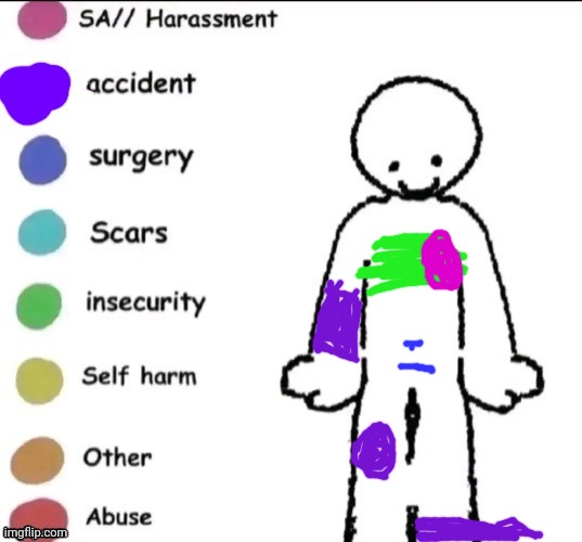 Feel free to ask questions | image tagged in pain chart | made w/ Imgflip meme maker