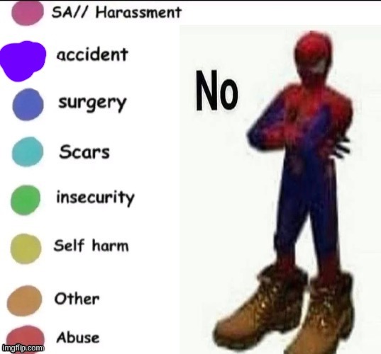 Imma not do this | image tagged in pain chart | made w/ Imgflip meme maker