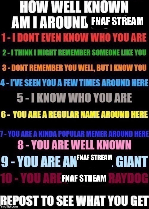 how well am i known around _____? | FNAF STREAM; FNAF STREAM; FNAF STREAM | image tagged in how well am i known around _____ | made w/ Imgflip meme maker