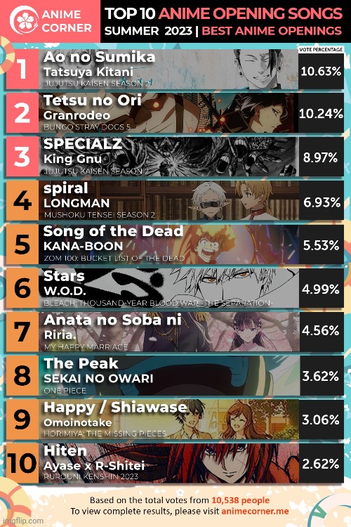 Top 10 Mangás? : r/animebrasil