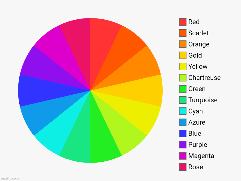 Bored so I made this | Rose, Magenta, Purple, Blue, Azure, Cyan, Turquoise, Green, Chartreuse, Yellow, Gold, Orange, Scarlet, Red | image tagged in charts,pie charts,colors | made w/ Imgflip chart maker