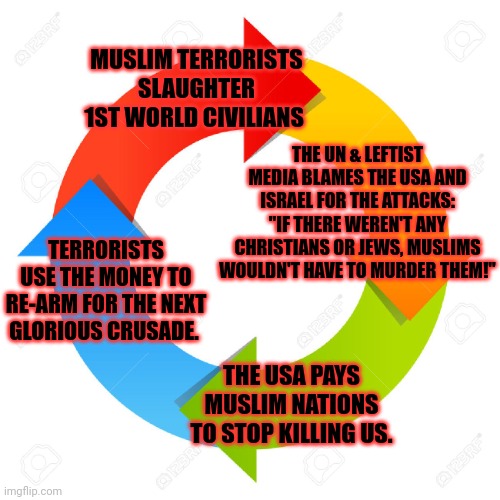 It's the circle! The circle of life! | MUSLIM TERRORISTS SLAUGHTER 1ST WORLD CIVILIANS; THE UN & LEFTIST MEDIA BLAMES THE USA AND ISRAEL FOR THE ATTACKS: "IF THERE WEREN'T ANY CHRISTIANS OR JEWS, MUSLIMS WOULDN'T HAVE TO MURDER THEM!"; TERRORISTS USE THE MONEY TO RE-ARM FOR THE NEXT GLORIOUS CRUSADE. THE USA PAYS MUSLIM NATIONS TO STOP KILLING US. | image tagged in muslim,terrorism,on your dime | made w/ Imgflip meme maker