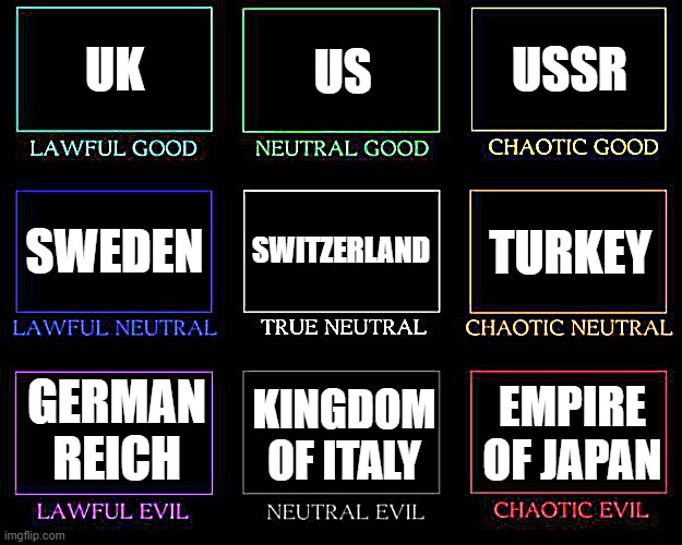 An alignment chart of nations during World War II | UK; US; USSR; SWITZERLAND; TURKEY; SWEDEN; GERMAN REICH; KINGDOM OF ITALY; EMPIRE OF JAPAN | image tagged in alignment chart | made w/ Imgflip meme maker