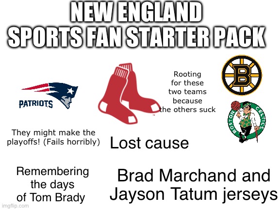 This is relatable for me as a new englander | NEW ENGLAND SPORTS FAN STARTER PACK; Rooting for these two teams because the others suck; Lost cause; They might make the playoffs! (Fails horribly); Remembering the days of Tom Brady; Brad Marchand and Jayson Tatum jerseys | image tagged in blank white template | made w/ Imgflip meme maker