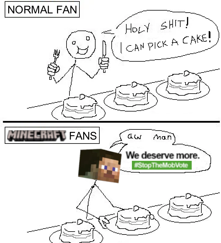 Cake Blank Meme Template