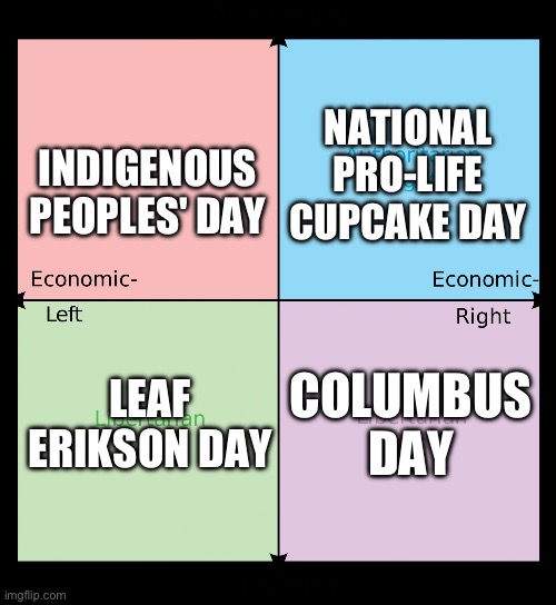Happy October 9th! | NATIONAL PRO-LIFE CUPCAKE DAY; INDIGENOUS PEOPLES' DAY; LEAF ERIKSON DAY; COLUMBUS DAY | image tagged in political compass | made w/ Imgflip meme maker