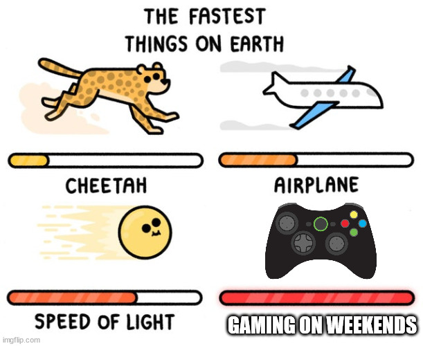 It feels way to fast | GAMING ON WEEKENDS | image tagged in fastest thing possible | made w/ Imgflip meme maker