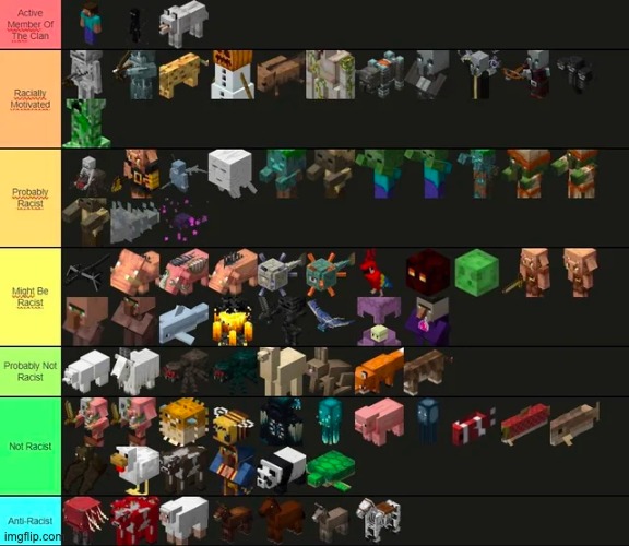 I decided to make a tier list on Minecraft blocks : r/MinecraftMemes