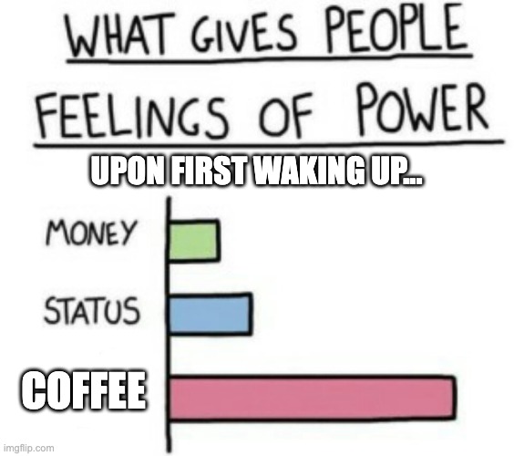 coffee = power in a cup | UPON FIRST WAKING UP... COFFEE | image tagged in what gives people feelings of power | made w/ Imgflip meme maker