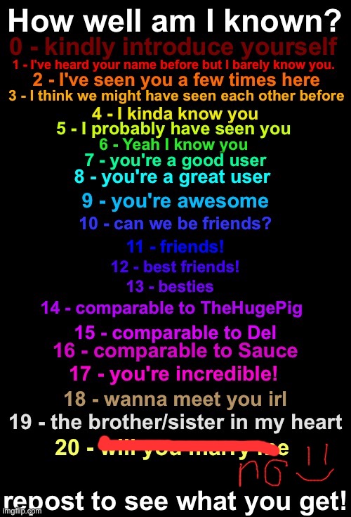 How Well Known Am I? (Fall 2023 Edition) | image tagged in how well known am i fall 2023 edition | made w/ Imgflip meme maker