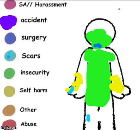 Yayyyyy | image tagged in pain chart | made w/ Imgflip meme maker