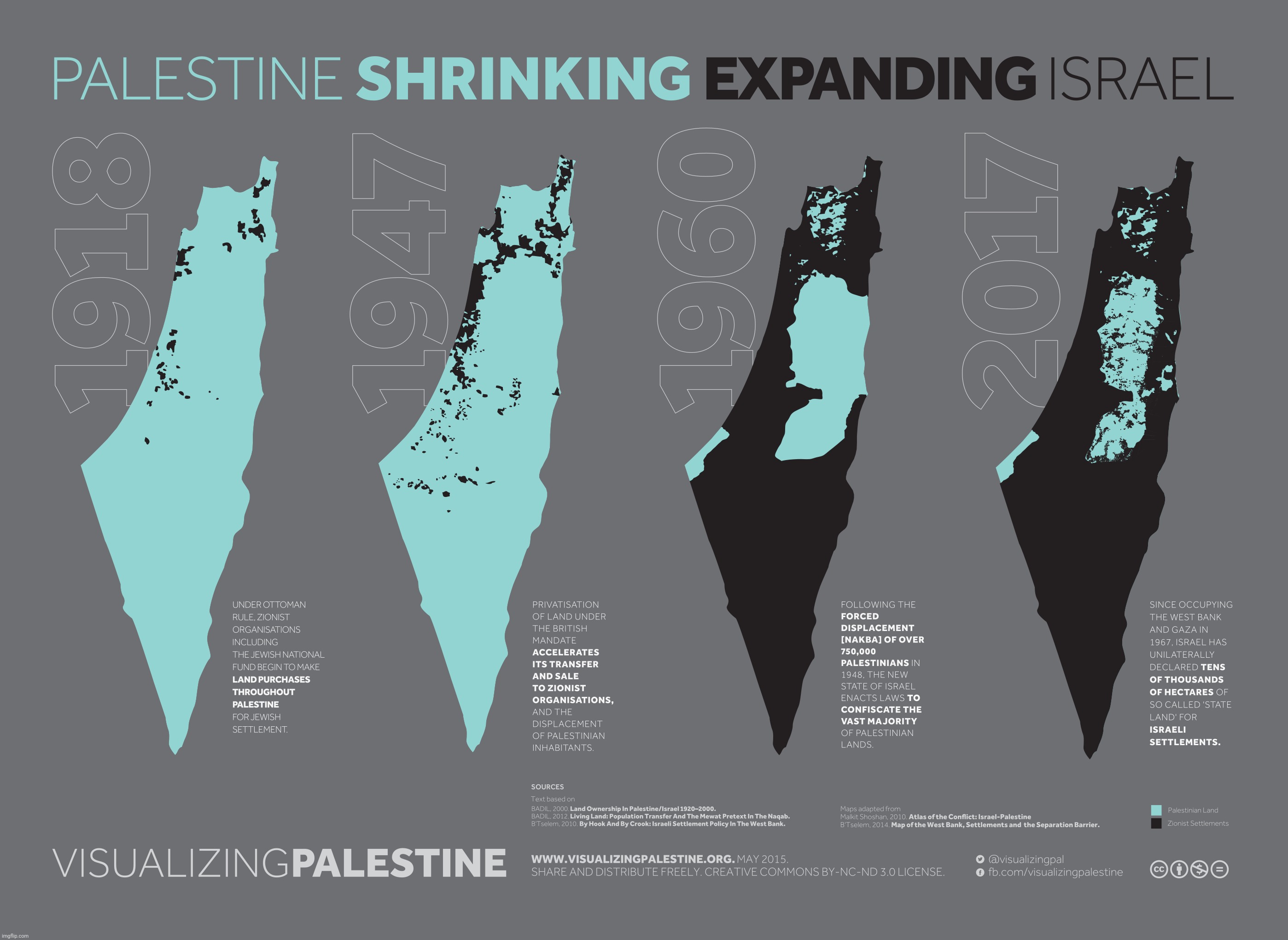 image tagged in map,maps,palestine,israel,occupied palestine,shrinking palestinian territory | made w/ Imgflip meme maker