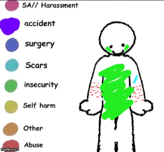 Pain chart | image tagged in pain chart,i have your ip address | made w/ Imgflip meme maker