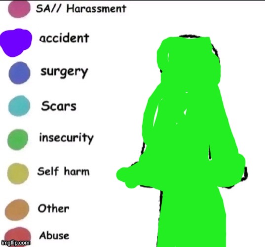 I’m so insecure | image tagged in pain chart,lgbtq,lgbt,memes | made w/ Imgflip meme maker