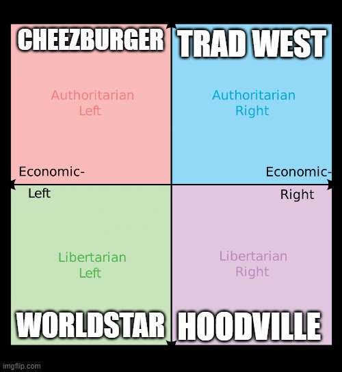 Meme pages on a political compass | CHEEZBURGER; TRAD WEST; HOODVILLE; WORLDSTAR | image tagged in political compass | made w/ Imgflip meme maker