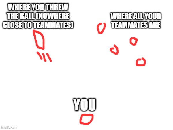 YOU WHERE YOU THREW THE BALL (NOWHERE CLOSE TO TEAMMATES) WHERE ALL YOUR TEAMMATES ARE | made w/ Imgflip meme maker