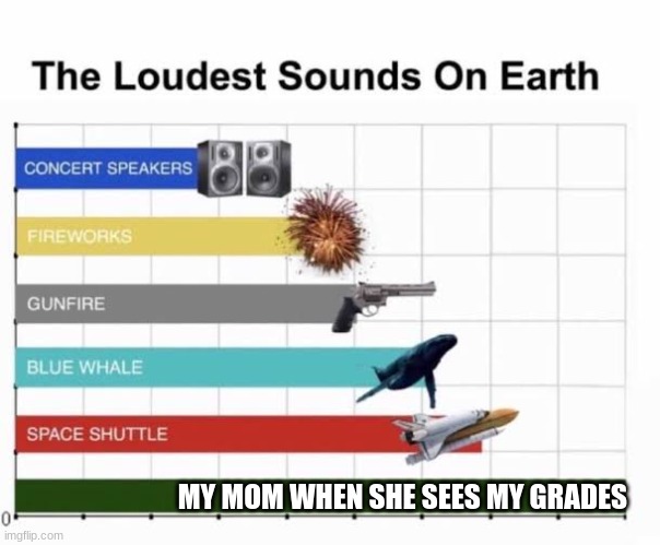 This has got to be relatable | MY MOM WHEN SHE SEES MY GRADES | image tagged in the loudest sounds on earth,relatable,fun,memes | made w/ Imgflip meme maker
