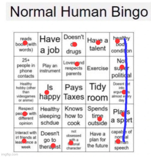 normal human bingo | image tagged in normal human bingo | made w/ Imgflip meme maker