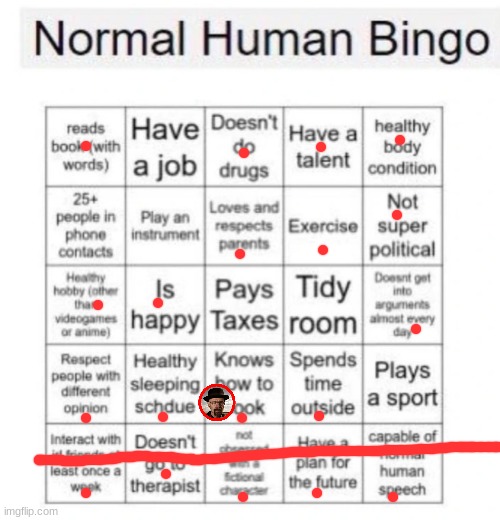 I think I'm human | image tagged in normal human bingo | made w/ Imgflip meme maker