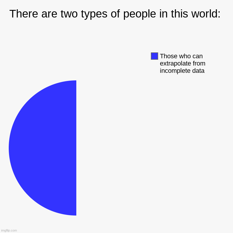 The Two Types of People | There are two types of people in this world: | Those who can extrapolate from incomplete data | image tagged in charts,pie charts | made w/ Imgflip chart maker