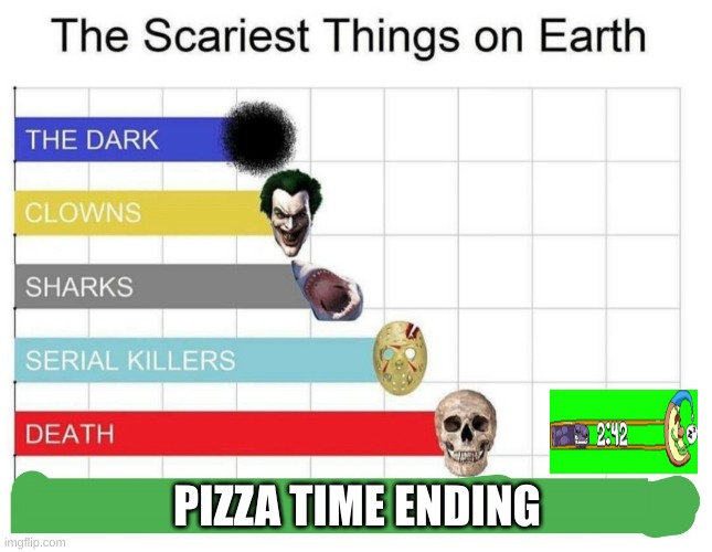 scariest things on earth | PIZZA TIME ENDING | image tagged in scariest things on earth,pizza tower,memes,games | made w/ Imgflip meme maker