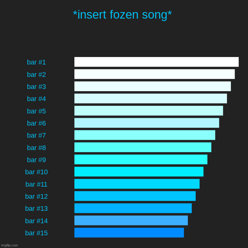 part 2 of smol chart | *insert fozen song* | | image tagged in charts,bar charts | made w/ Imgflip chart maker
