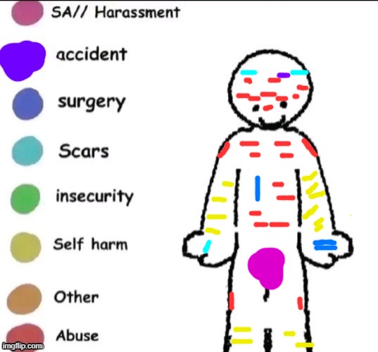 Pain chart | image tagged in pain chart | made w/ Imgflip meme maker