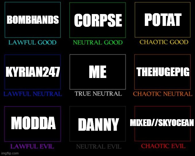 Yall make ur own one | BOMBHANDS; CORPSE; POTAT; ME; THEHUGEPIG; KYRIAN247; MIXED//SKYOCEAN; MODDA; DANNY | image tagged in alignment chart | made w/ Imgflip meme maker