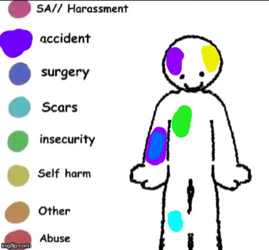 :' ] | image tagged in pain chart | made w/ Imgflip meme maker