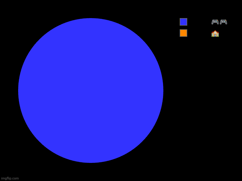 School ?, Roblox ?? | image tagged in charts,pie charts | made w/ Imgflip chart maker