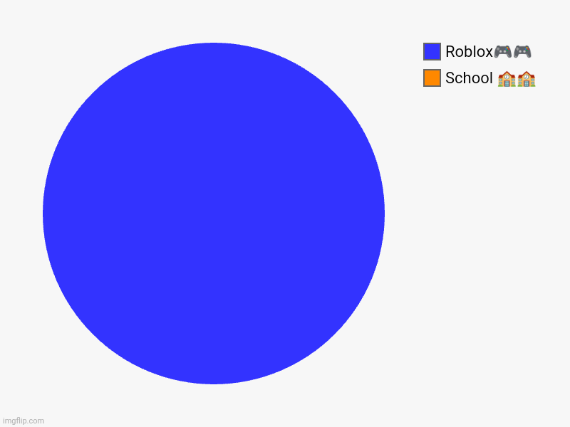 School ??, Roblox?? | image tagged in charts,pie charts | made w/ Imgflip chart maker