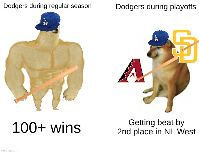 Buff Doge vs. Cheems | Dodgers during regular season; Dodgers during playoffs; 100+ wins; Getting beat by 2nd place in NL West | image tagged in memes,buff doge vs cheems | made w/ Imgflip meme maker