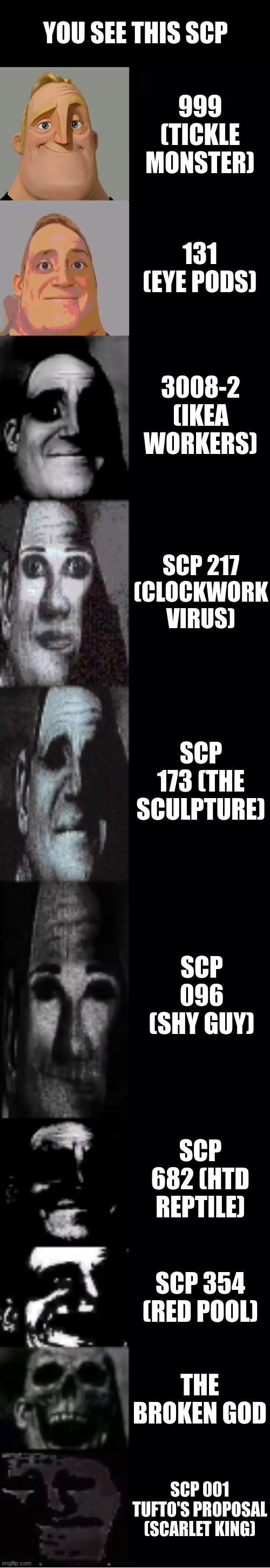 mr incredible becoming uncanny | YOU SEE THIS SCP; 999 (TICKLE MONSTER); 131 (EYE PODS); 3008-2 (IKEA WORKERS); SCP 217 (CLOCKWORK VIRUS); SCP 173 (THE SCULPTURE); SCP 096 (SHY GUY); SCP 682 (HTD REPTILE); SCP 354 (RED POOL); THE BROKEN GOD; SCP 001 TUFTO'S PROPOSAL (SCARLET KING) | image tagged in mr incredible becoming uncanny | made w/ Imgflip meme maker