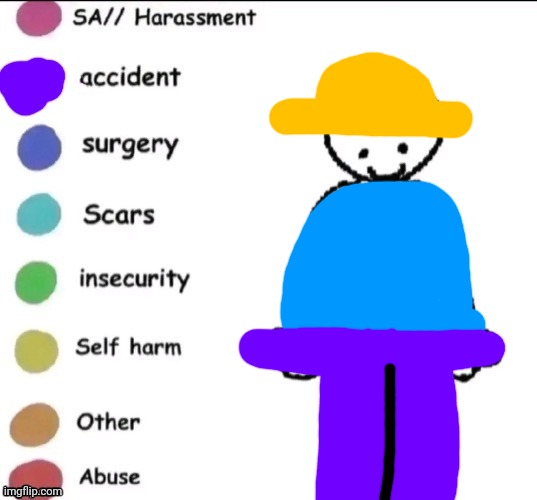 Pain chart | image tagged in pain chart | made w/ Imgflip meme maker