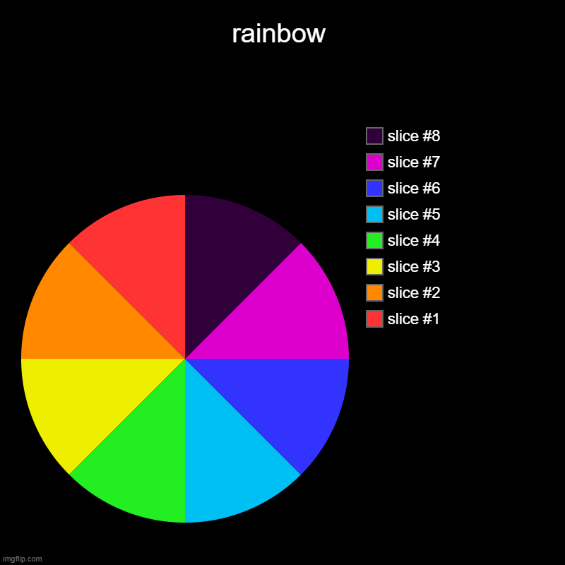 rate this image 10 to 0 | rainbow | | image tagged in charts,pie charts,rainbow | made w/ Imgflip chart maker
