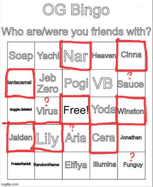 so I’m an og but didn’t have that many ? | made w/ Imgflip meme maker