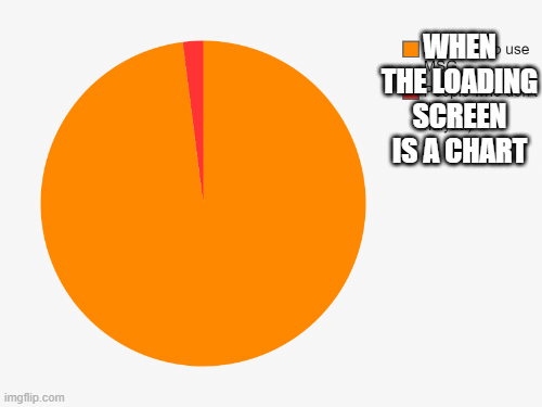 LOADING CHART - Imgflip