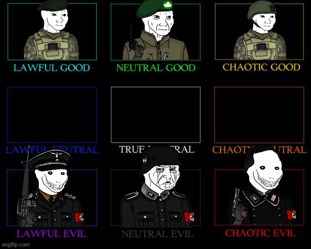 Alignment Chart | image tagged in alignment chart,wojak,oc,soldier,ww4 | made w/ Imgflip meme maker